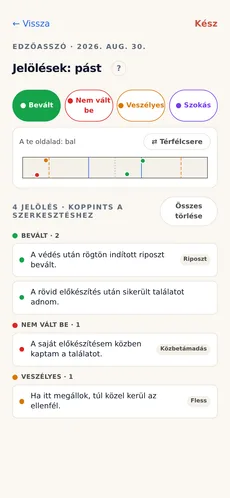 A jelölőnézet: vívópást rajza, rajta típus szerint csoportosított jelölések, rövid jegyzetekkel.