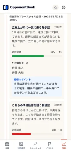 保存された AI のプレースタイル分類。似たタイプの相手がいくつかのグループに分けられ、それぞれに名前と勝敗数・勝率、どう戦ってくるかの短い説明、含まれる対戦相手の一覧、「戦術のポイント」が添えられている。