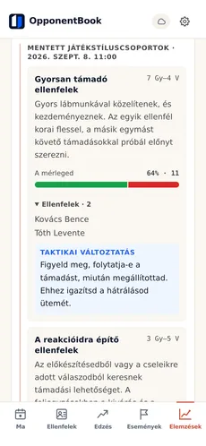 Mentett MI-játékstílus-besorolás: hasonló stílusú ellenfelek csoportjai, a jellemző játékuk, az ellenük elért mérleg és győzelmi arány, névsor és taktikai javaslat.