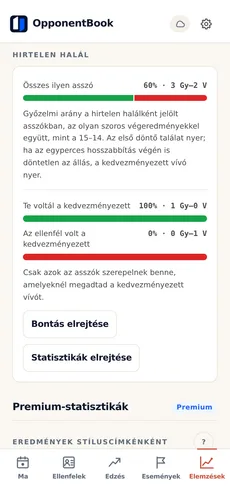 Döntő találatos asszók statisztikája: győzelmi arány, a kedvezményezett fél szerinti bontásban.