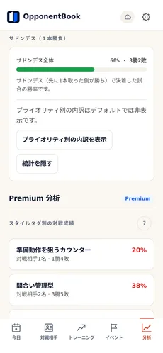 分析画面のサドンデス統計。サドンデスにもつれ込んだ全試合の勝率を、どちらがプライオリティを持っていたかで分けて表示。