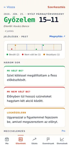 Egy asszó adatlapja: a végeredmény, a páston elhelyezett jelölések, valamint a Három sor kártyái – mi vált be, mi nem vált be, és mire figyelj legközelebb.