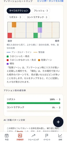 対戦相手ごとのヒートマップ。ピンの種類に応じてピストのゾーンが色分けされ、下にアクション別の成功率が表示されている。