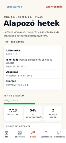 Egy Premium edzésterv: a heti beosztás és a tervezett, illetve naplózott edzések összevetése.
