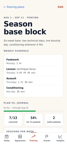 Un plan d’entraînement Premium : le programme semaine par semaine et une comparaison honnête entre plan et journal.